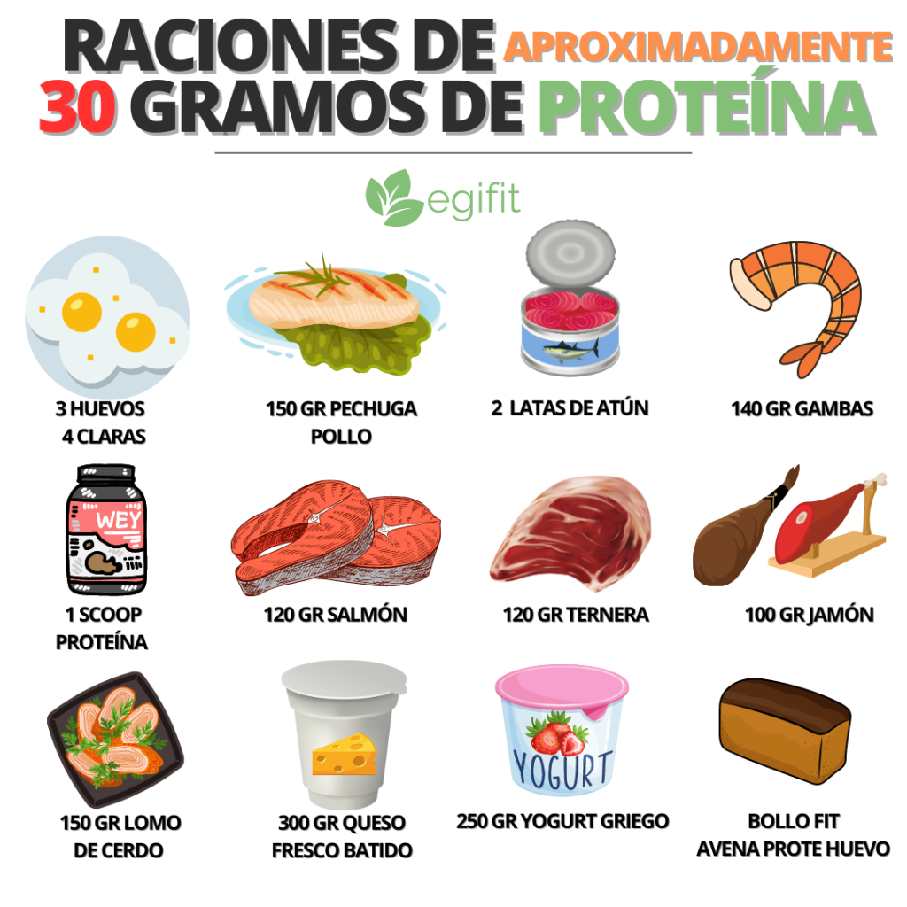 proteína raciones